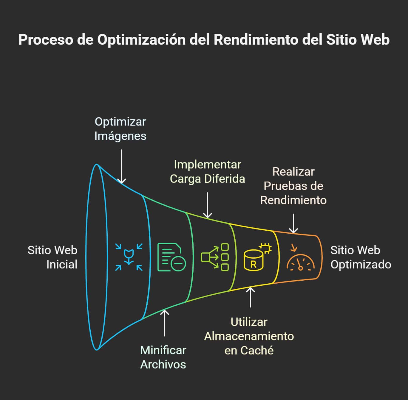 Cómo-aumentar-las-ventas-e-commerce-en-el-Black-Friday---visual-selection cómo aumentar las ventas ecommerce en el black friday